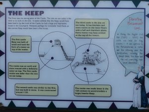 Information board about the keep